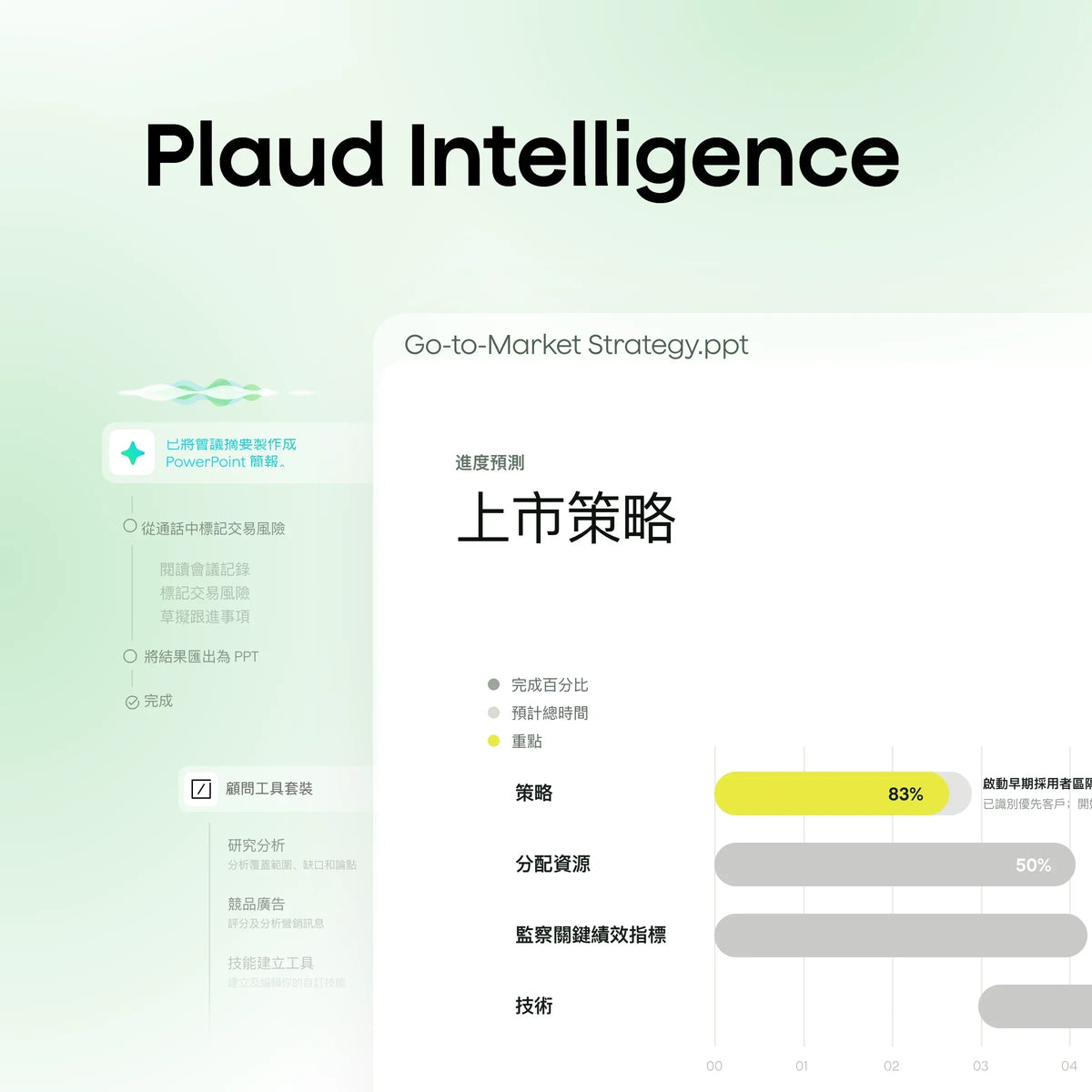 認識全新 Plaud Intelligence