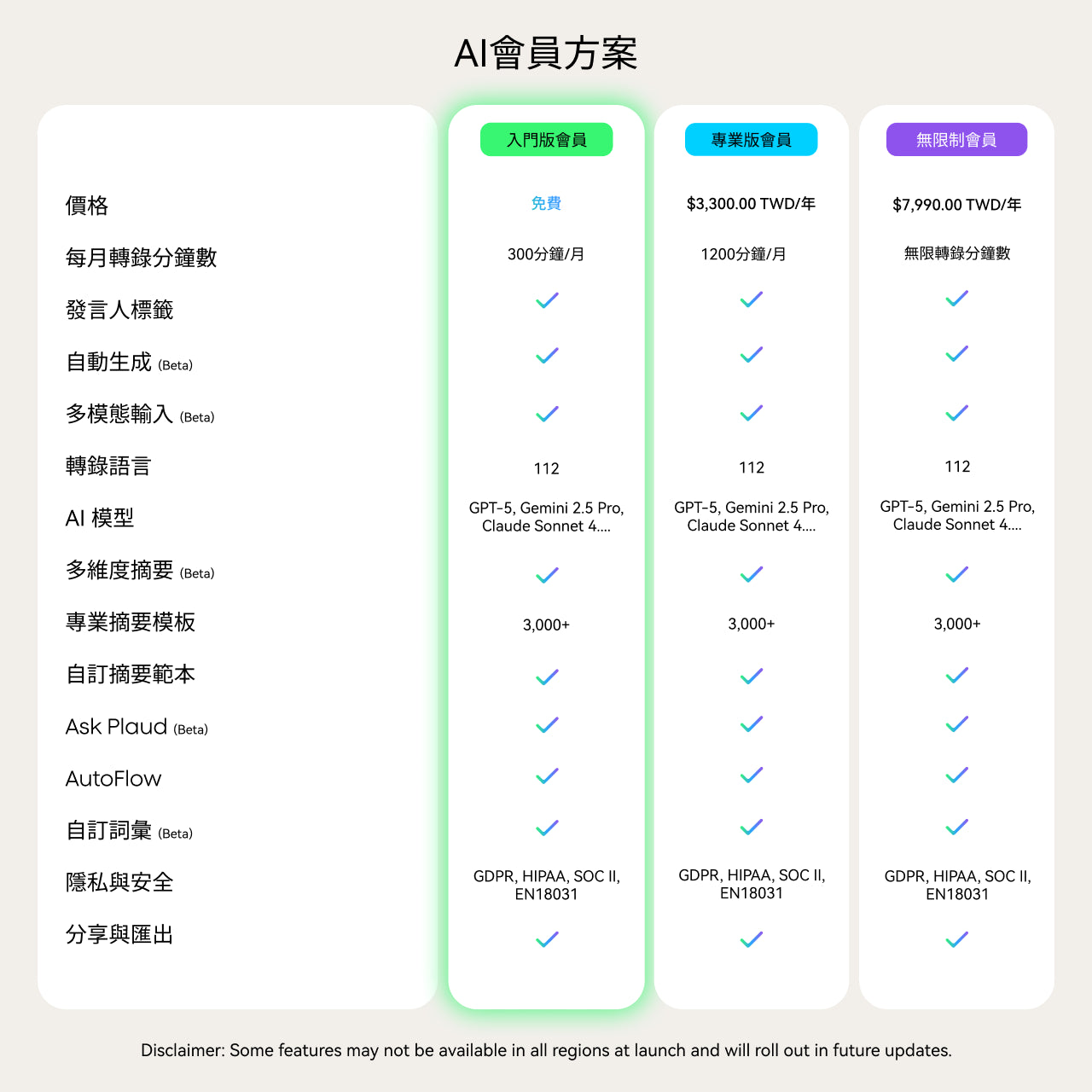 【 Plaud AI 會員 】一年無限制方案