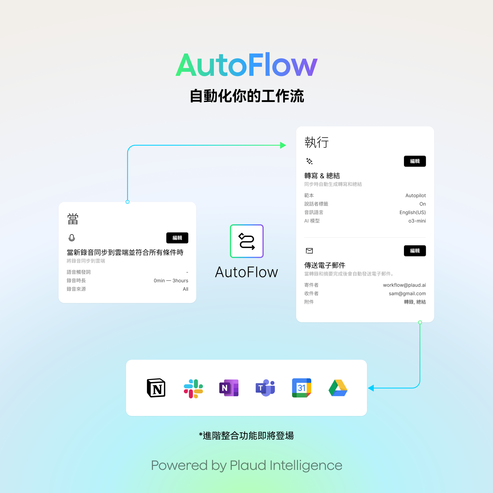 Plaud NotePin S & 專業版方案