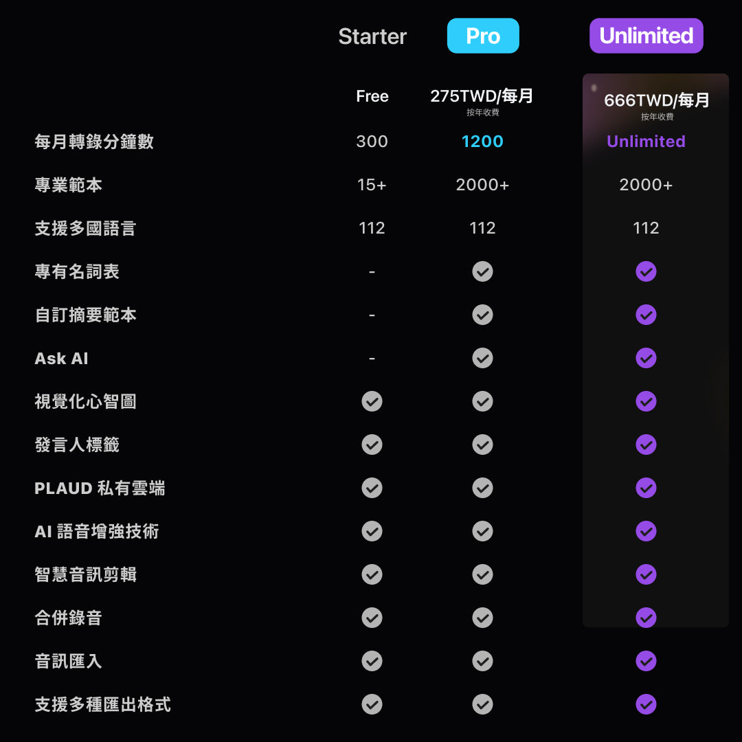 【 PLAUD AI 會員 】一年制專業版訂閱方案