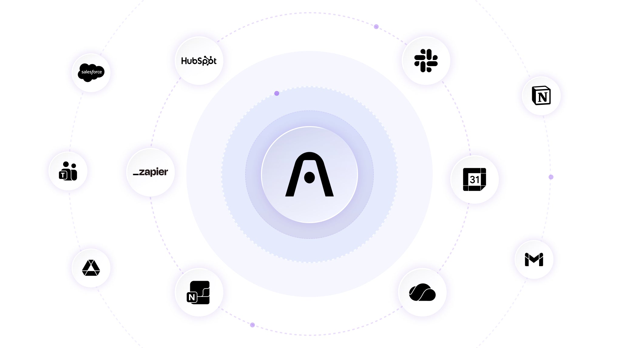 Plaud AI 與 Salesforce、HubSpot、Slack 等應用程式整合。