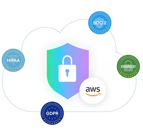 Trust and Innovation